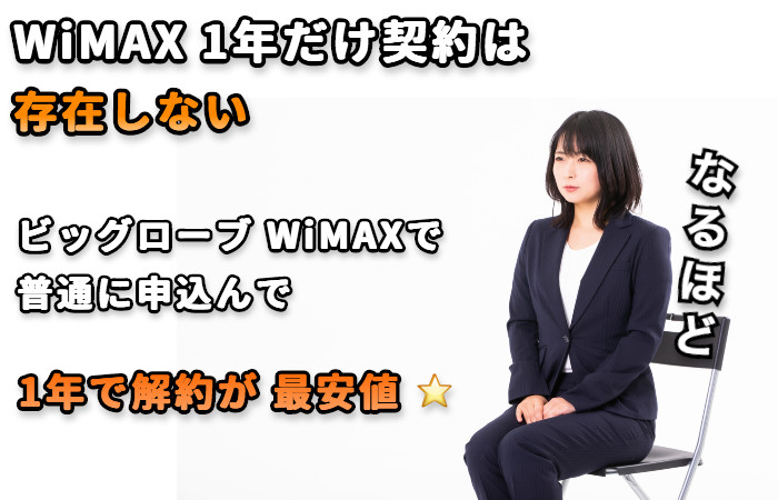WiMAX1年契約